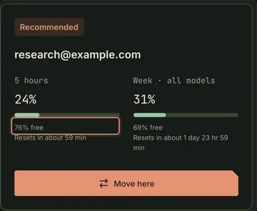 A Move destination marked Recommended for research@example.com: 5 hours at 24 percent used, 76% free and highlighted, resetting in about 59 min; Week · all models at 31 percent used, 69% free; and a Move here button.